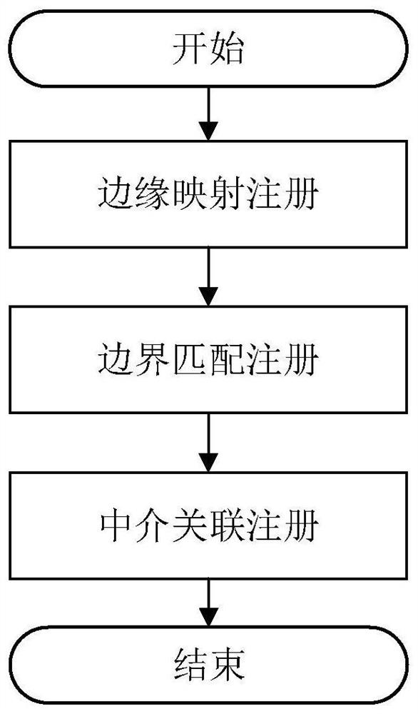 Identifier addressing method of hierarchical structure