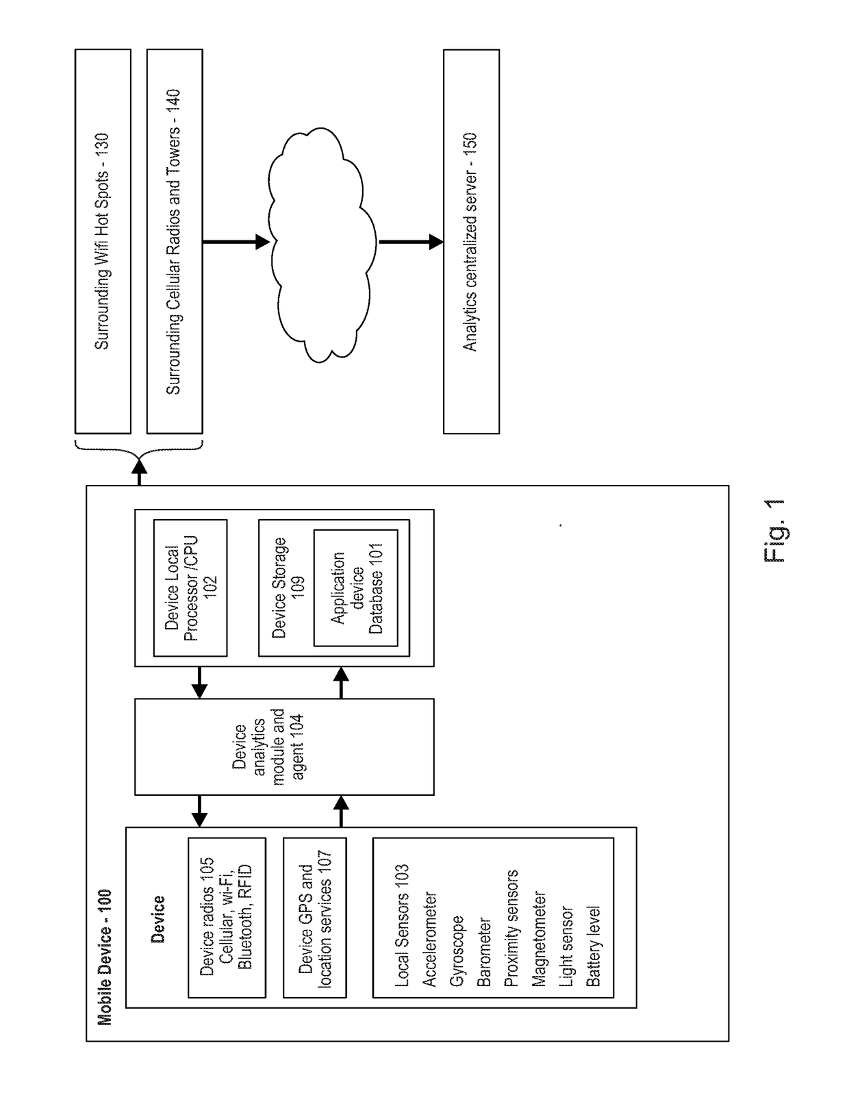 Methods and systems for collecting driving information and classifying drivers and self-driving systems