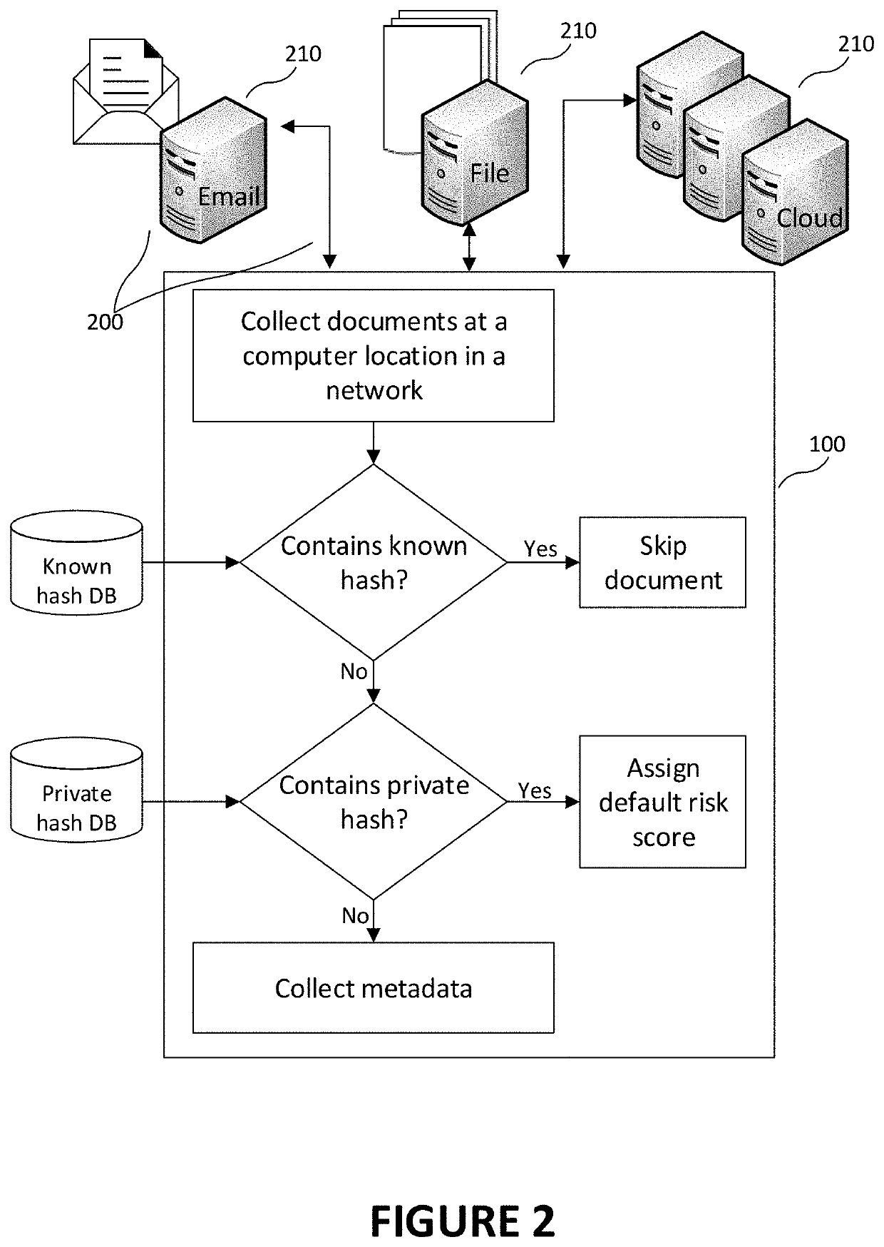 Method and system for managing electronic documents based on sensitivity of information