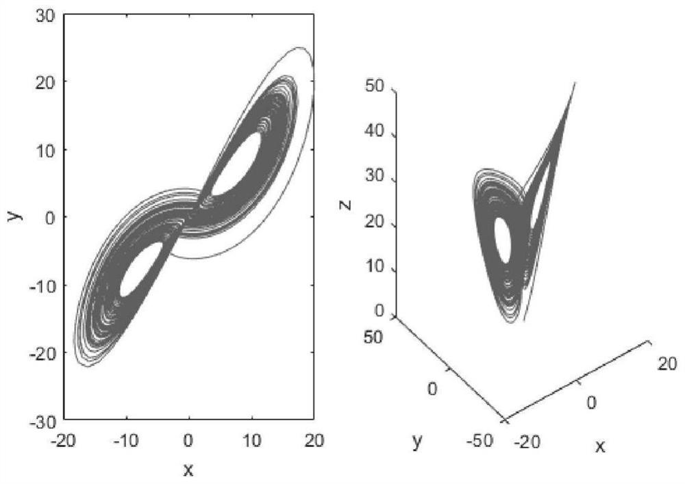 A physical layer secure transmission method based on differential chaotic keying based on antenna selection