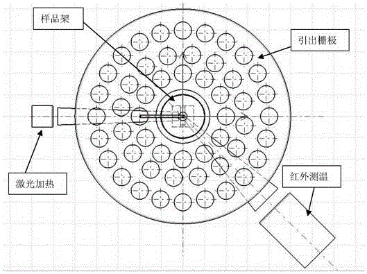 Low-energy and high-current material irradiation device