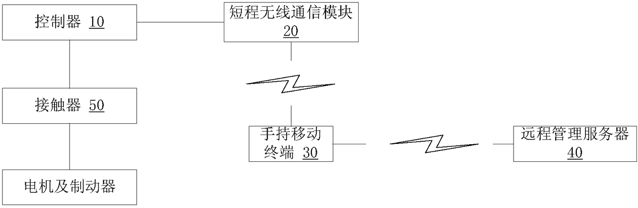 Identification method and device for tower cranes and construction hoists