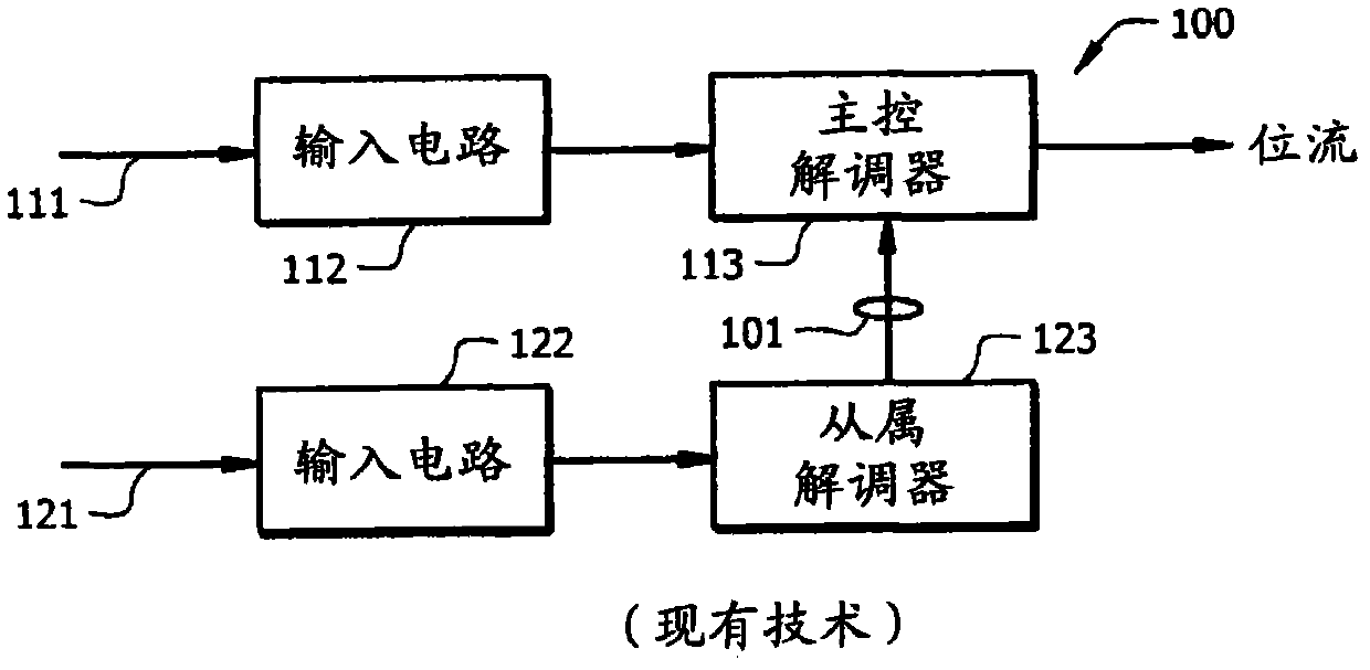 Systems and methods for intra communication system information transfer