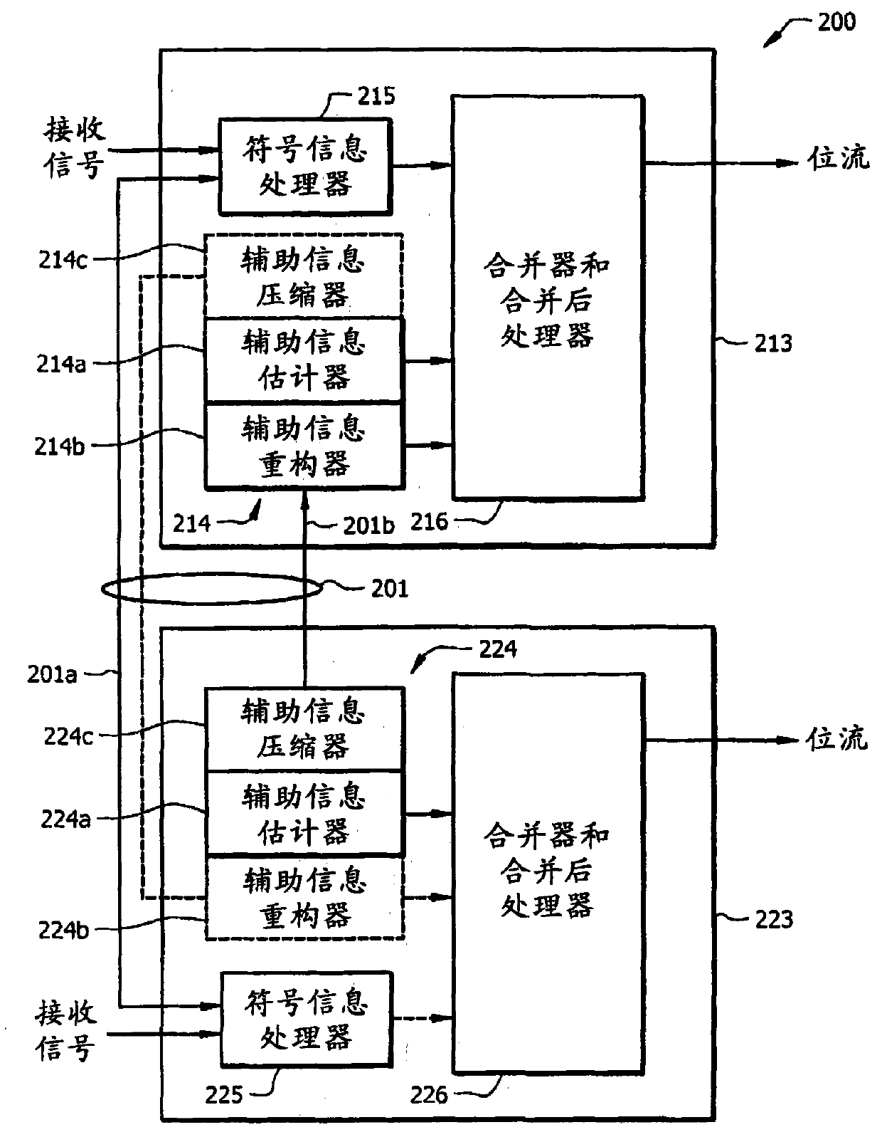 Systems and methods for intra communication system information transfer