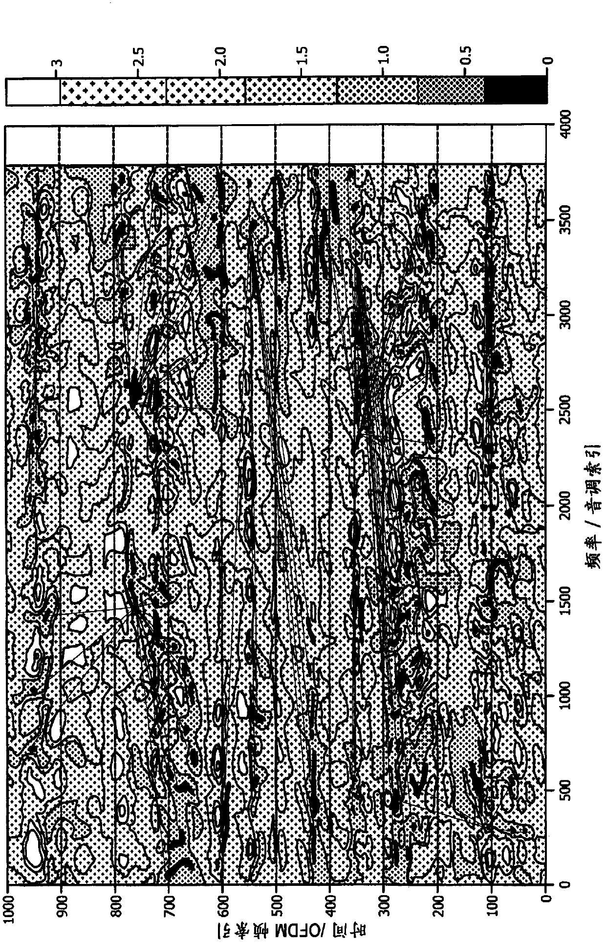 Systems and methods for intra communication system information transfer