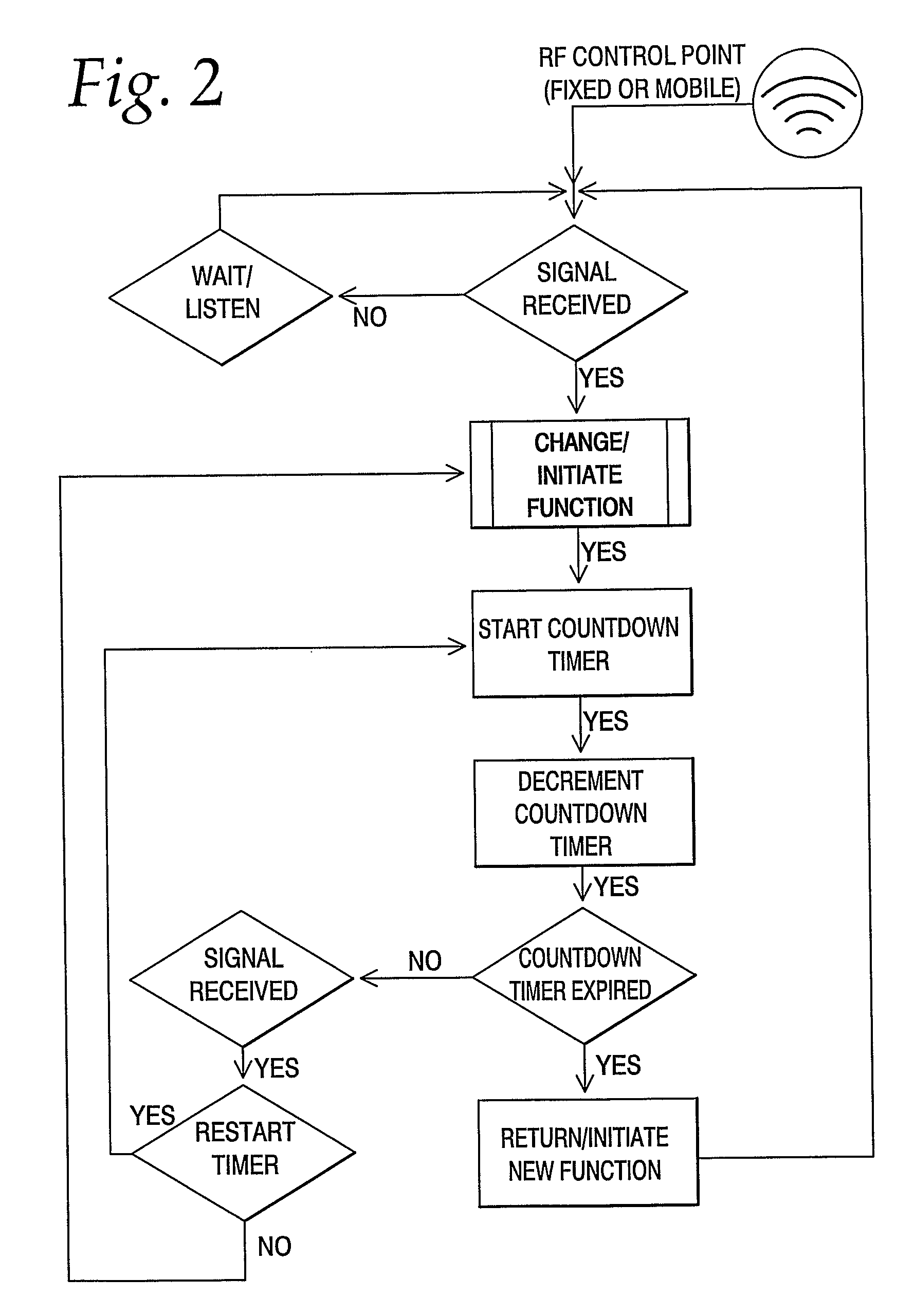 System for Initiating Geospatial Functional Control of Mobile Electronics