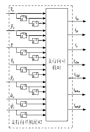 Method for constructing five-freedom bearingless asynchronous motor support vector machine inverse controller