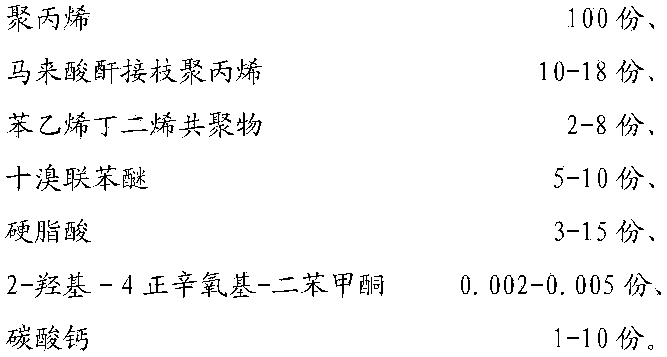 Modified polypropylene composition and preparation method thereof