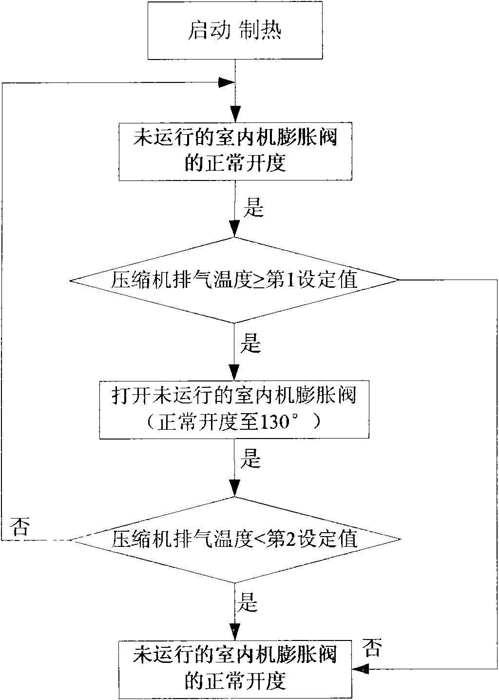Method for controlling indoor machine during heating of multi-connected central air conditioner