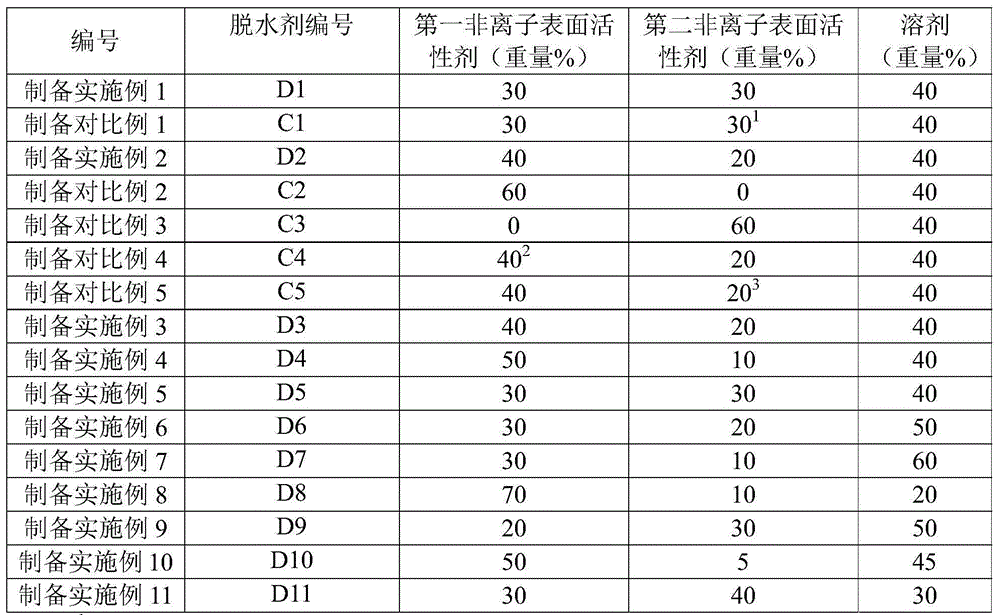 Oil well acidification produced liquid dehydration method