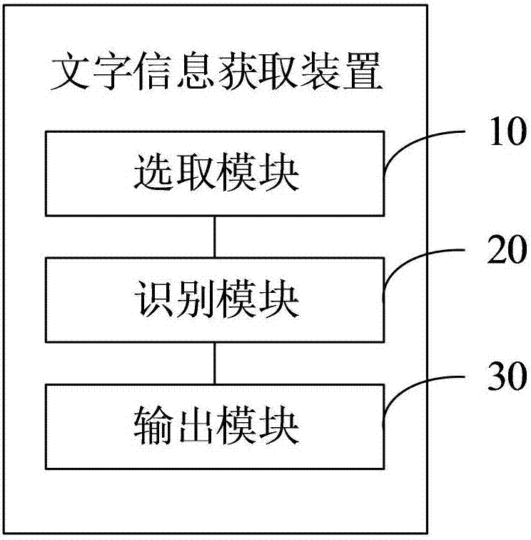 Text information acquisition method and device, and mobile terminal