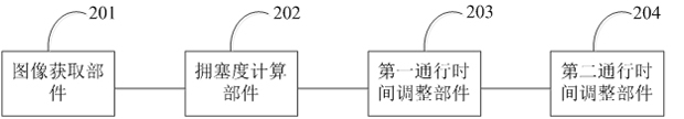 A kind of traffic control method and traffic control system