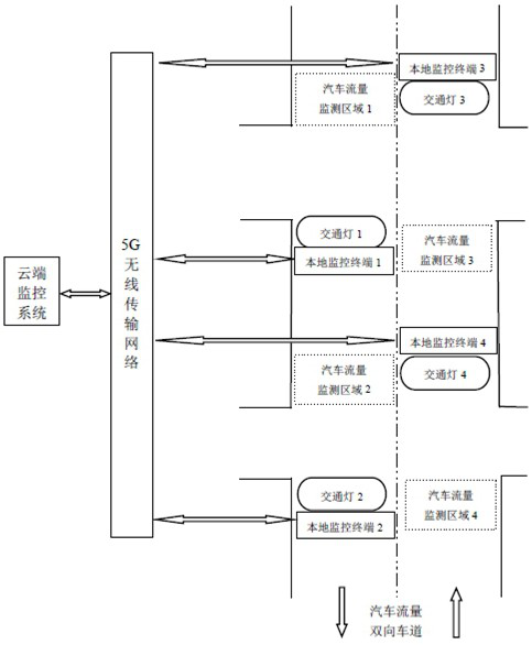 A kind of traffic control method and traffic control system