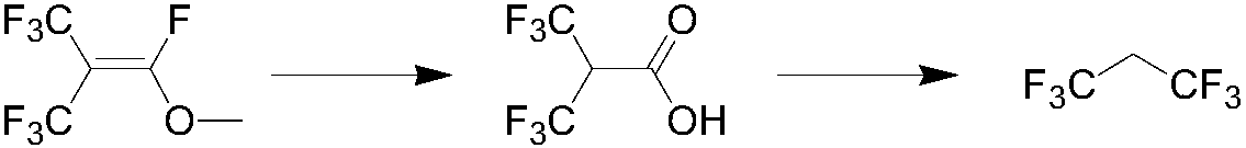 Preparation method of 1, 1, 1, 3, 3, 3-hexafluoropropane