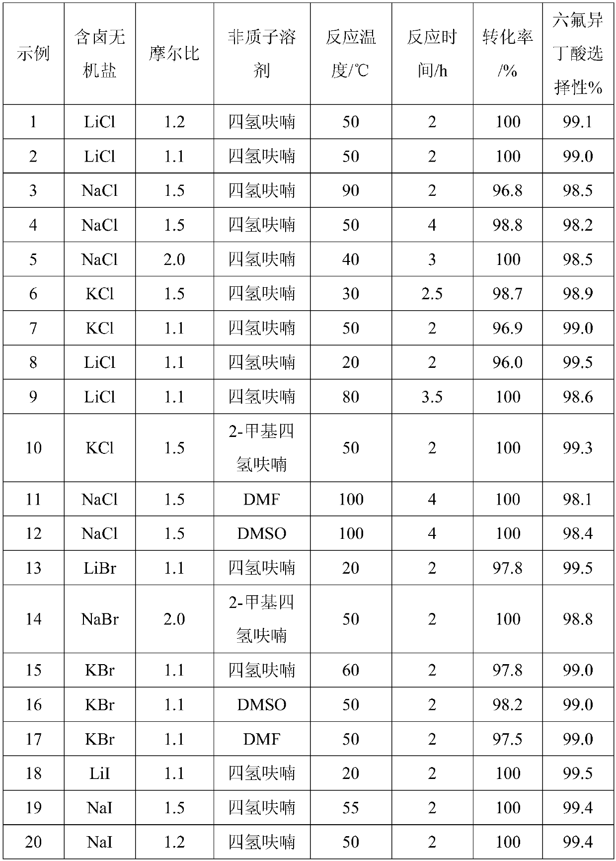 Preparation method of 1, 1, 1, 3, 3, 3-hexafluoropropane