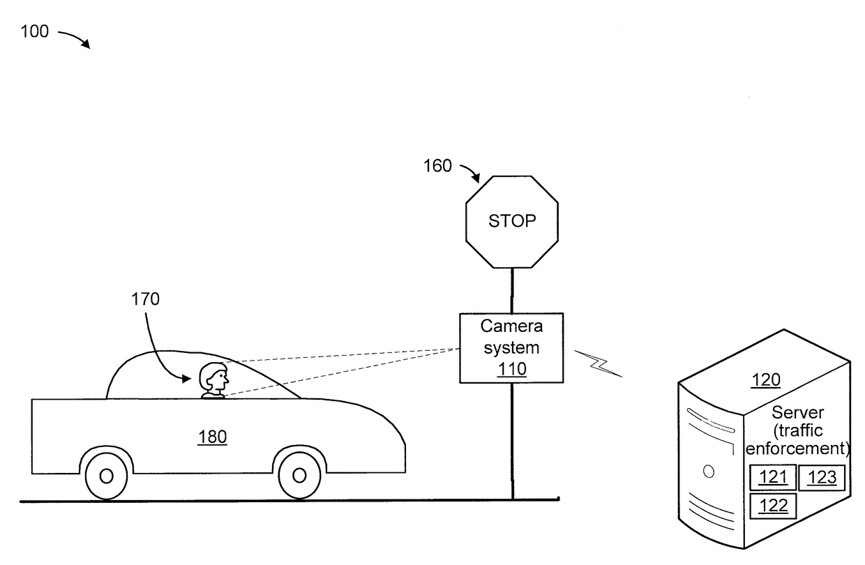 Camera system for traffic enforcement