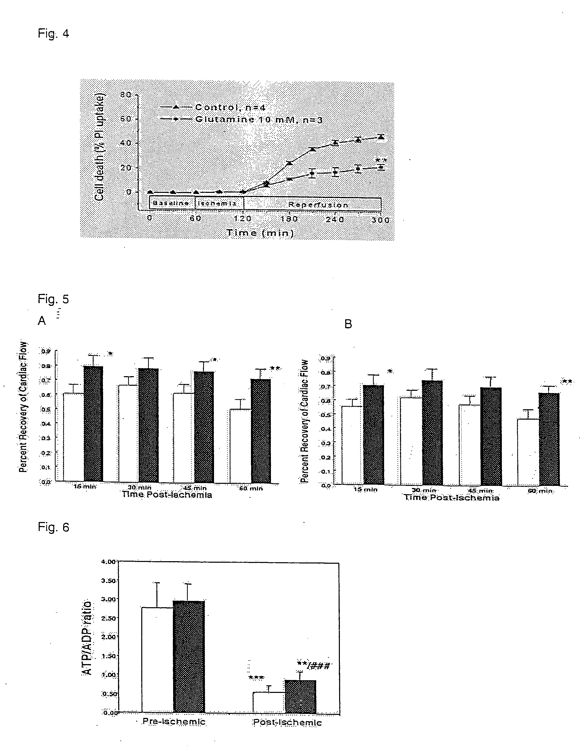 Glutamine for use in treating injury