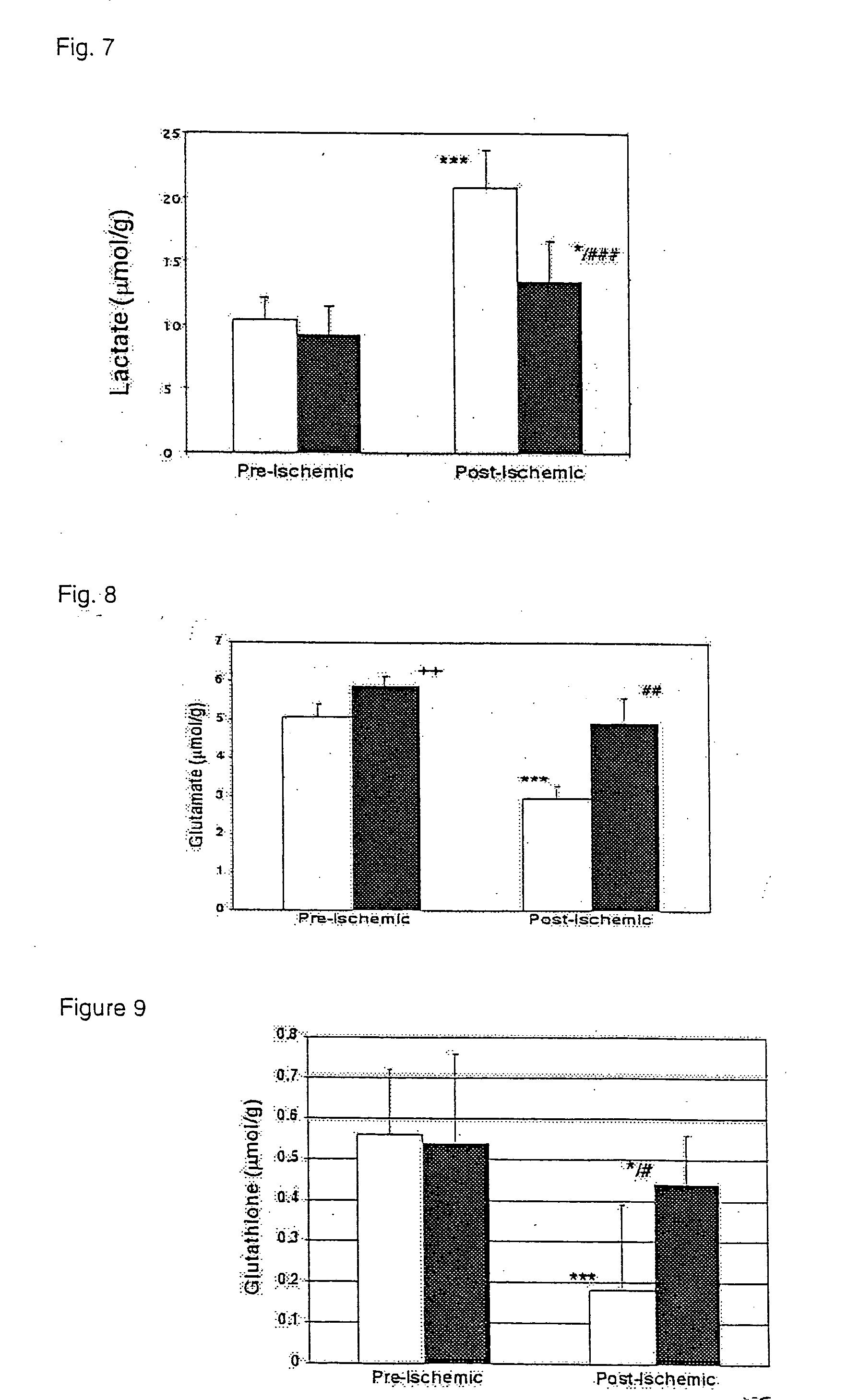 Glutamine for use in treating injury