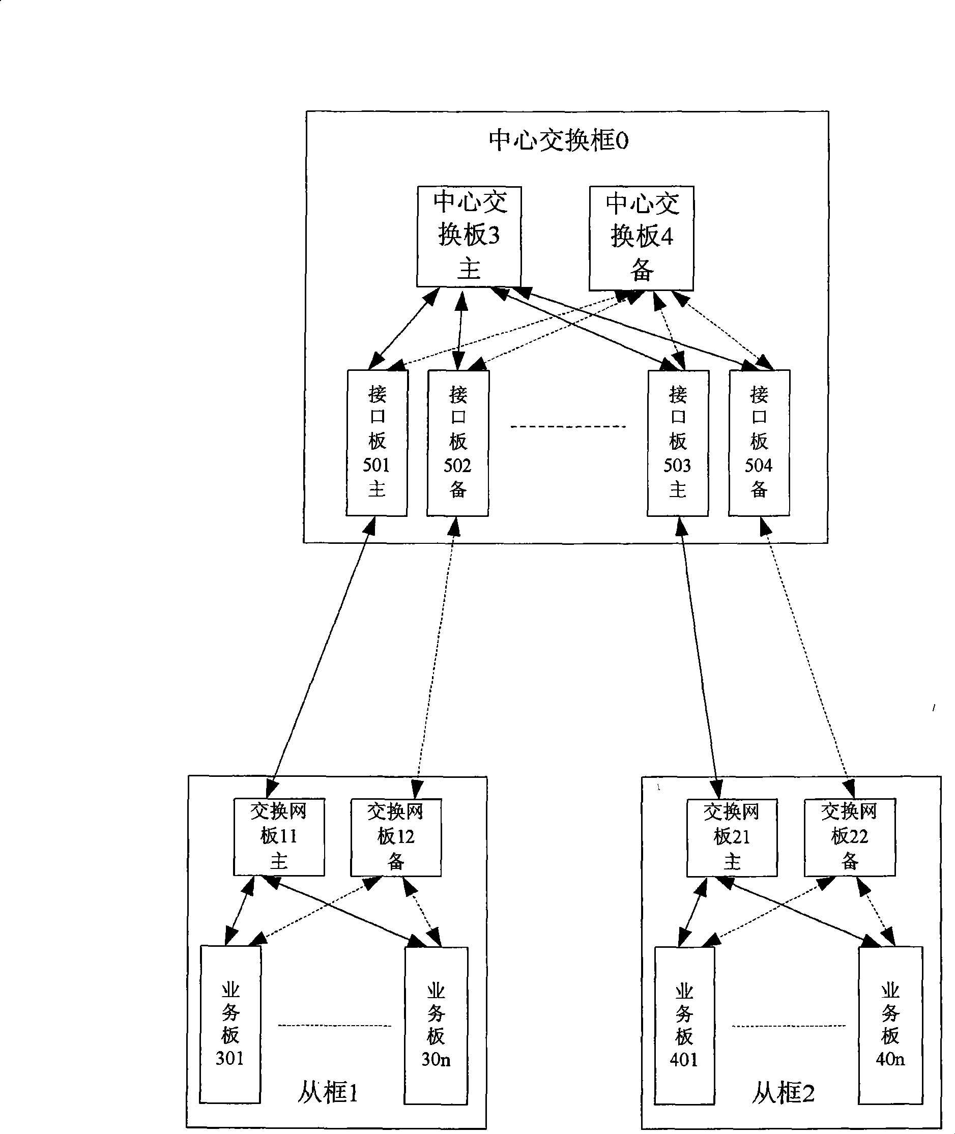 Multi-frame interconnecting system and inter-frame data transmission method