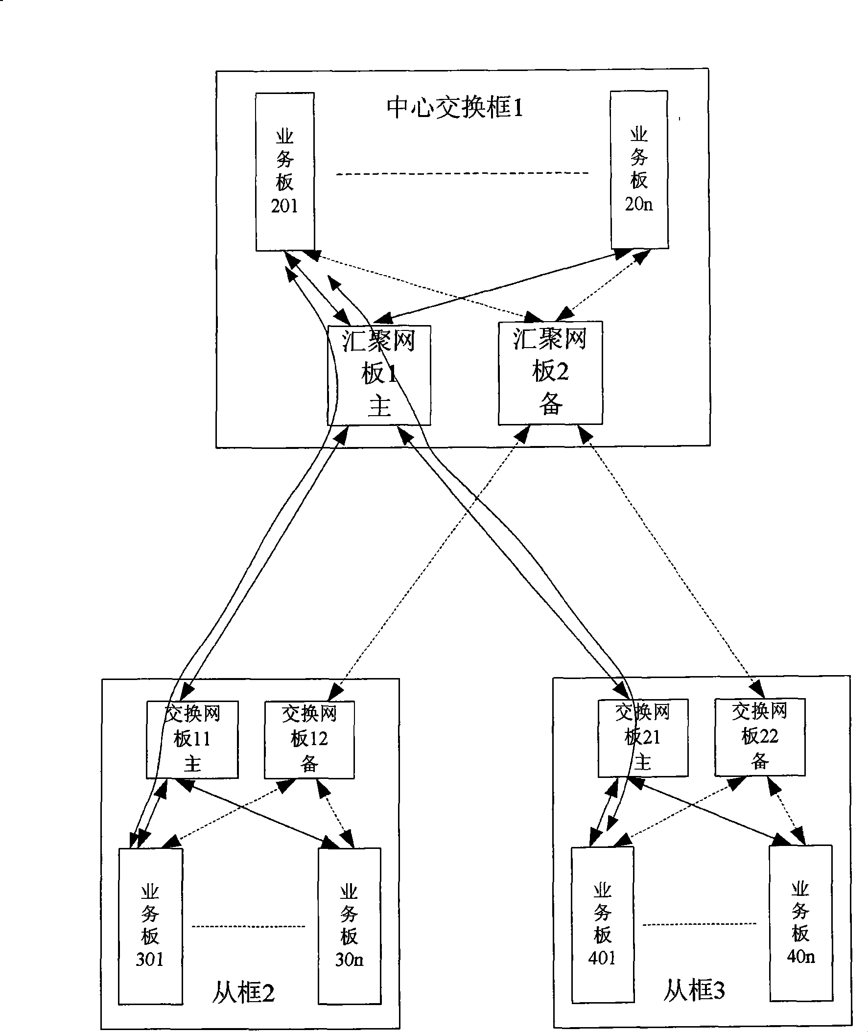 Multi-frame interconnecting system and inter-frame data transmission method