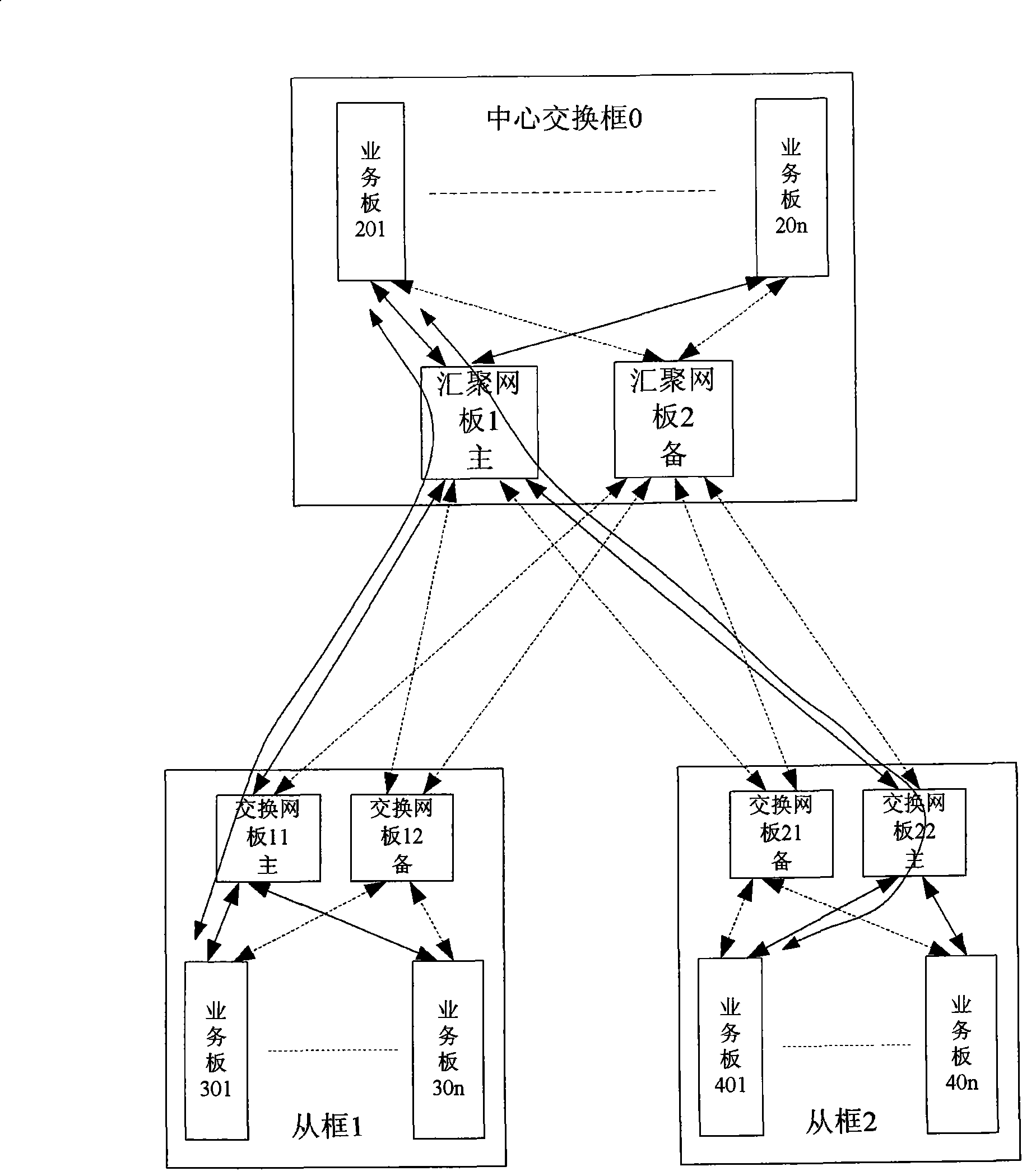 Multi-frame interconnecting system and inter-frame data transmission method