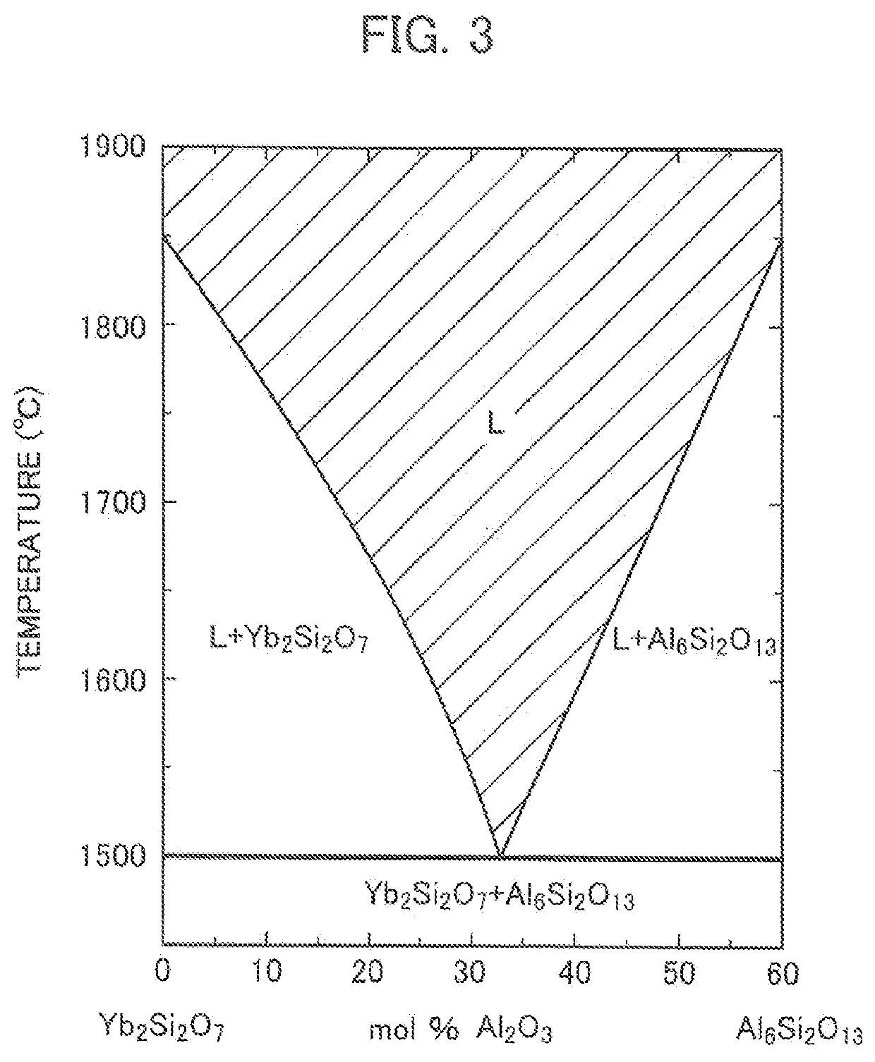 Ceramic matrix composite and method for manufacturing same