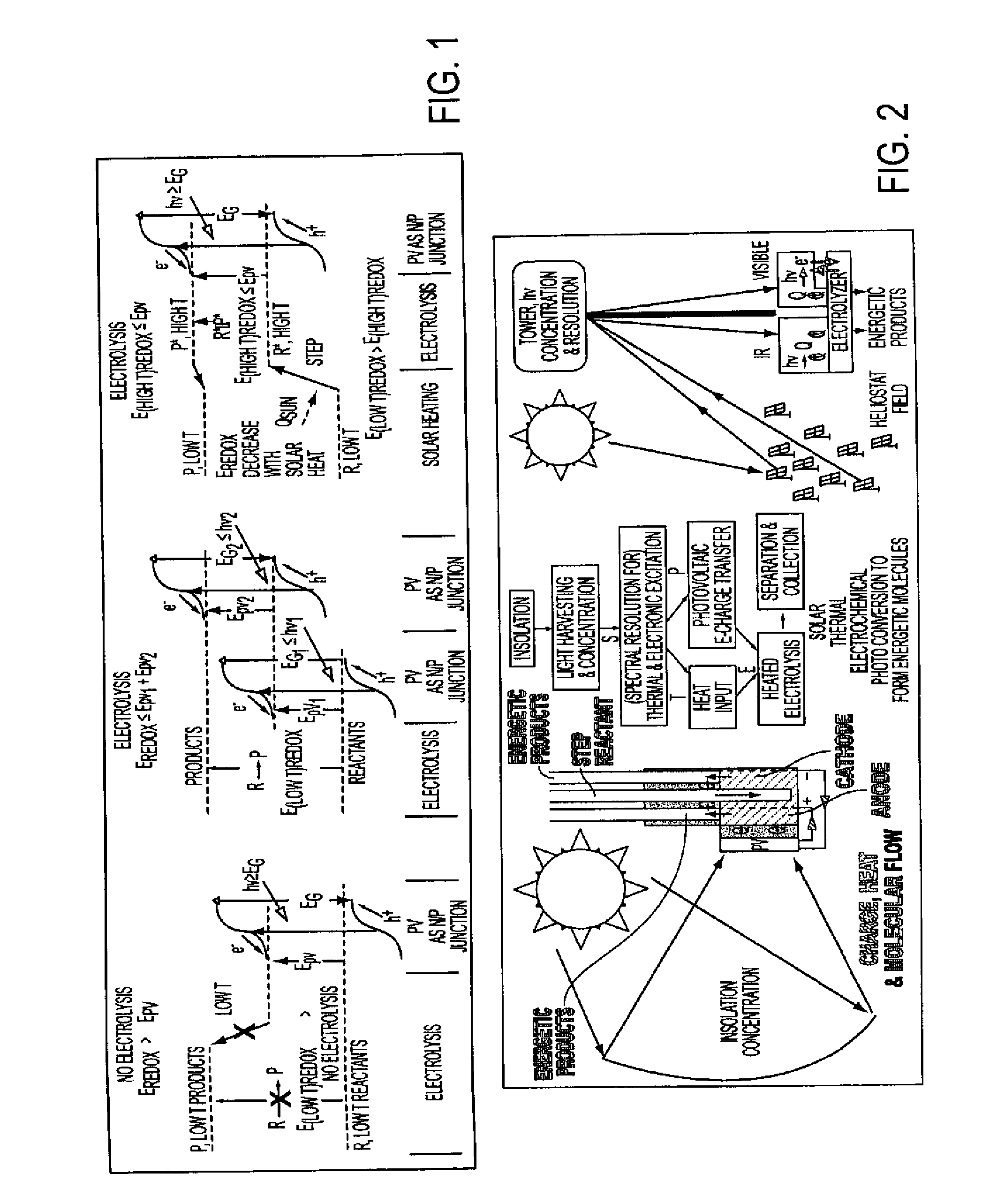 Process for electrosynthesis of energetic molecules