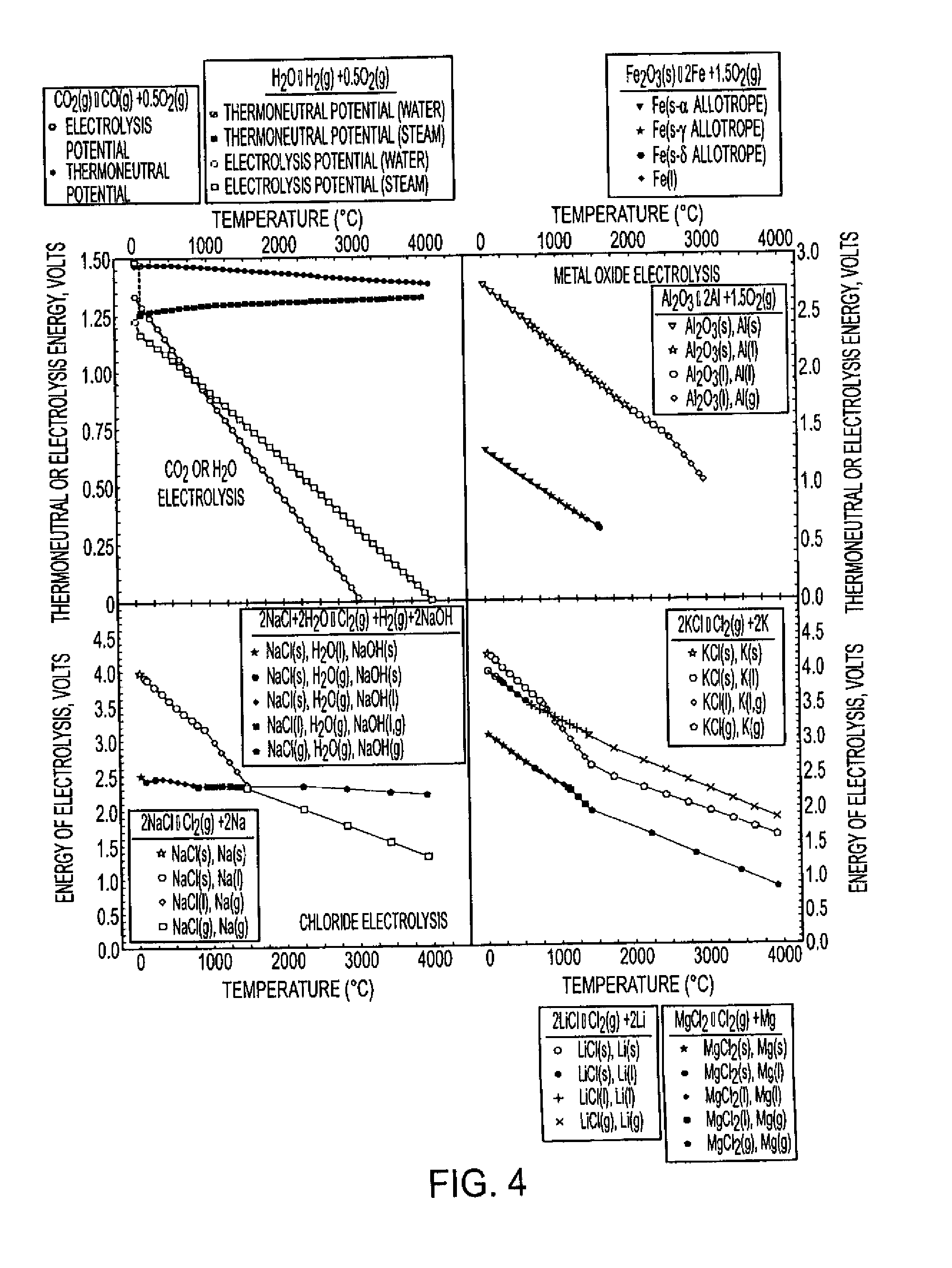Process for electrosynthesis of energetic molecules