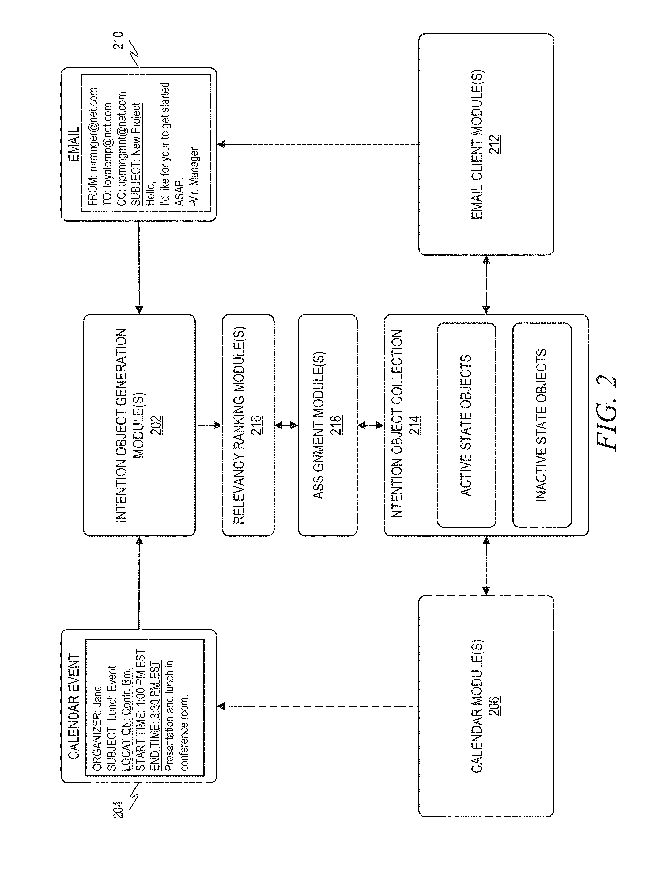 System and method for activity management presentation
