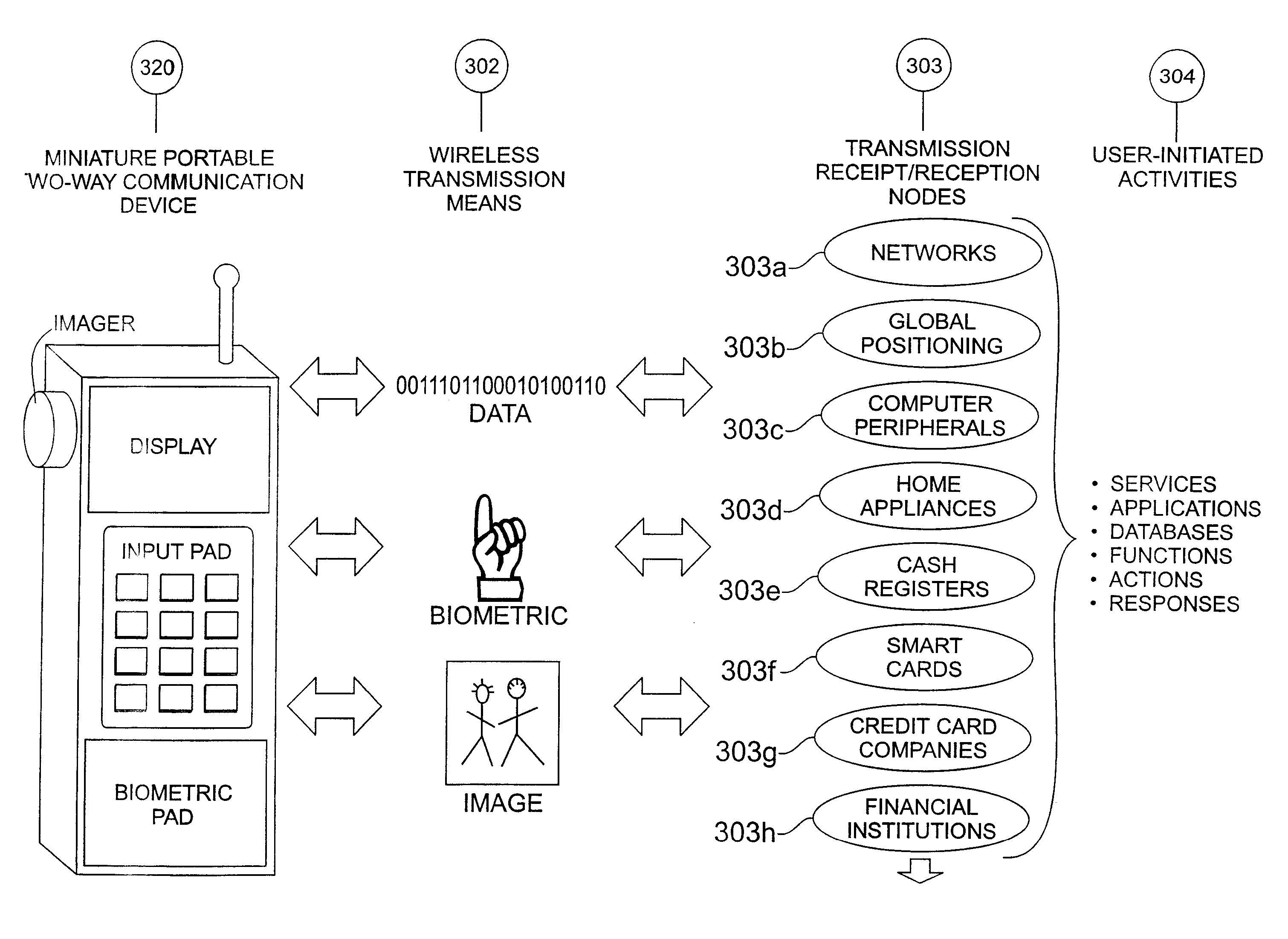 A system and architecture that supports a multi-function semiconductor device between networks and portable wireless communications products