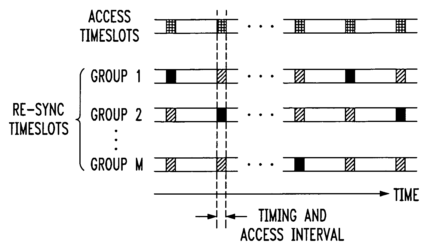 Uplink timing synchronization and access control for a multi-access wireless communication system