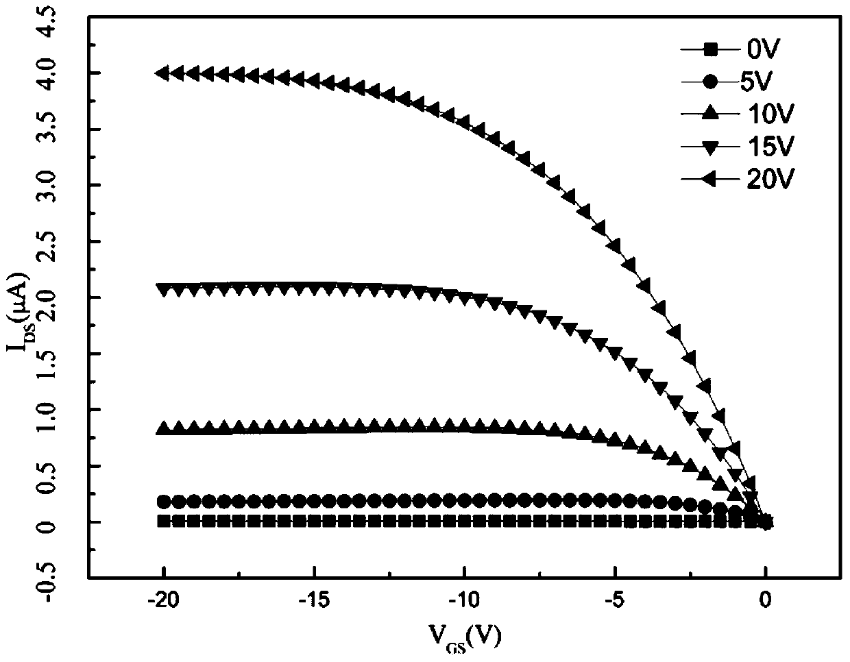 High performance transistor with multi-active layer structure of nano-tin tin oxide