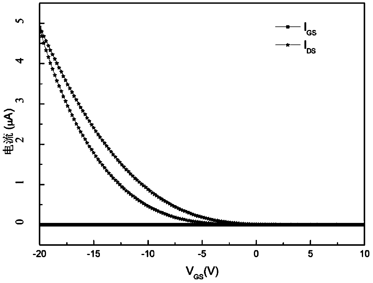 High performance transistor with multi-active layer structure of nano-tin tin oxide