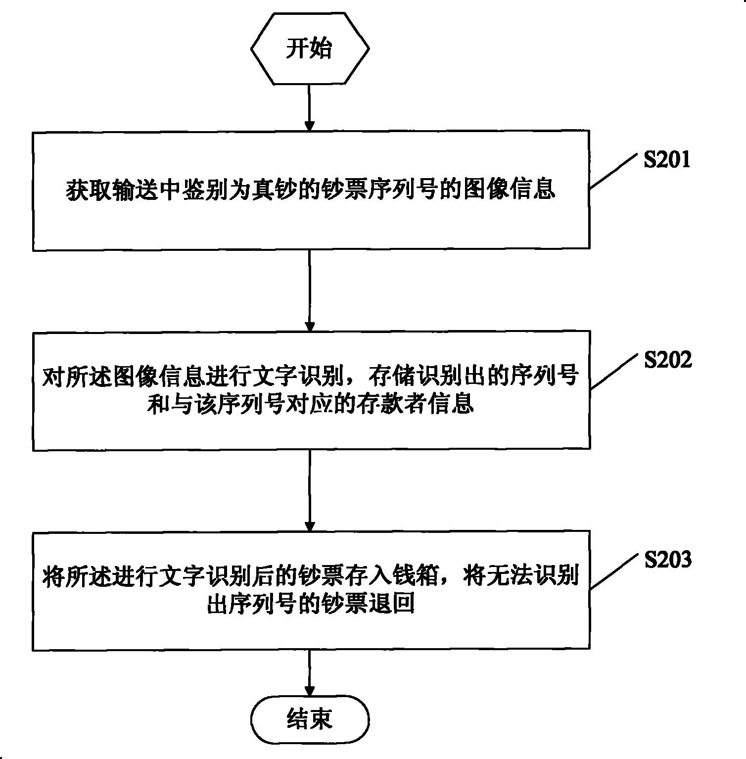 Banknote storage method and deposit machine