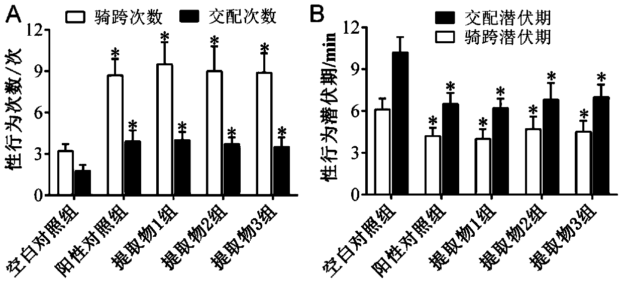 Millettia specisoa root extract having effect of strengthening sexual function and preparation method and application of millettia specisoa root extract