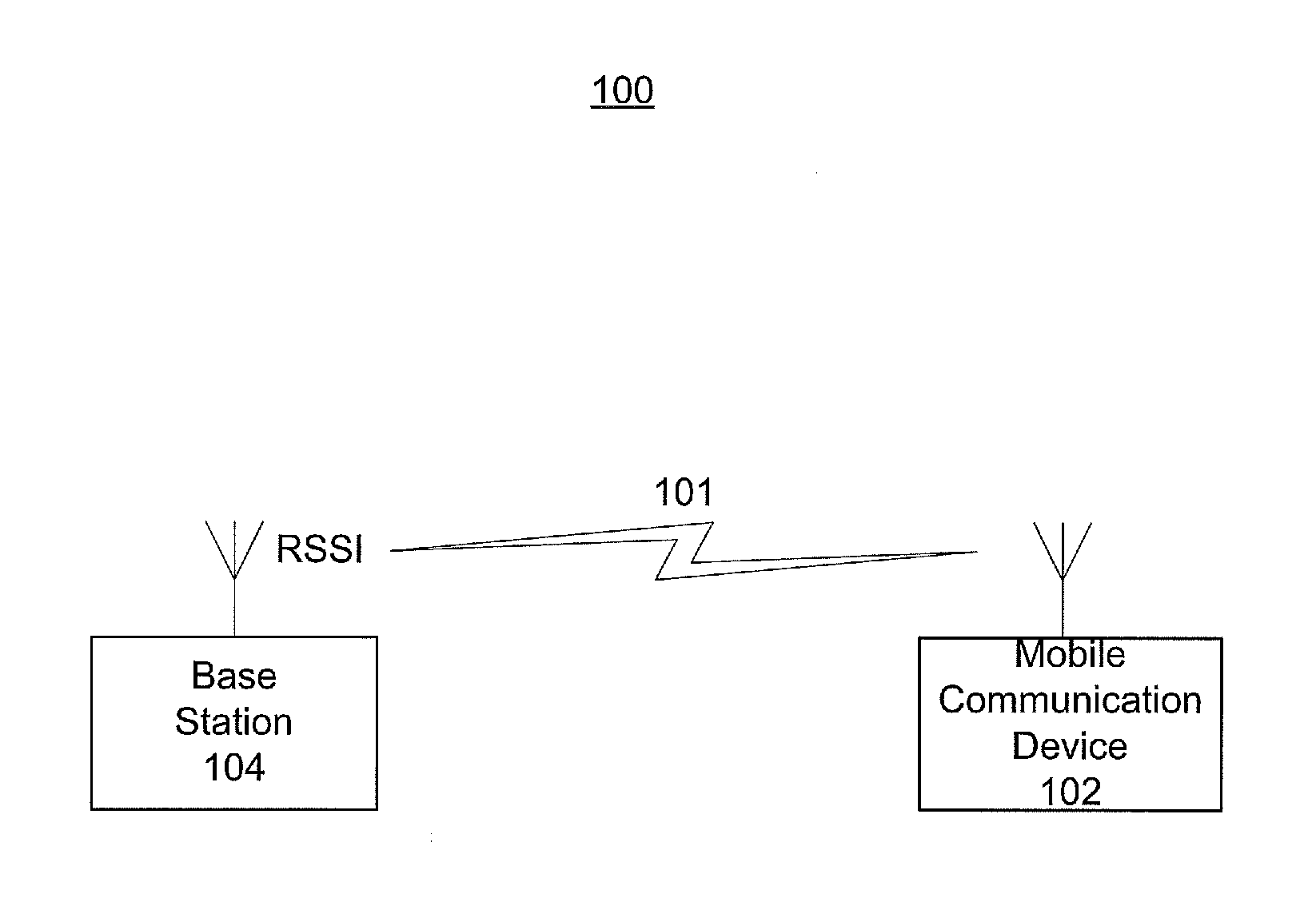 Multiple RF Band Operation in Mobile Devices