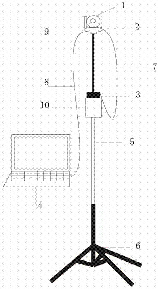 Vegetation coverage degree dynamic acquisition device