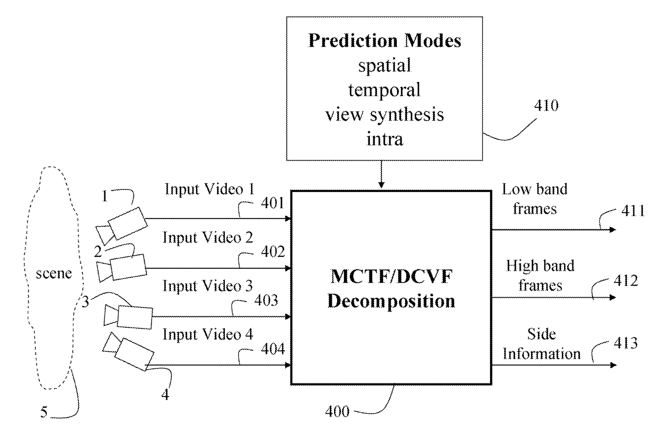 Method and System for Processing Multiview Videos for View Synthesis using Skip and Direct Modes