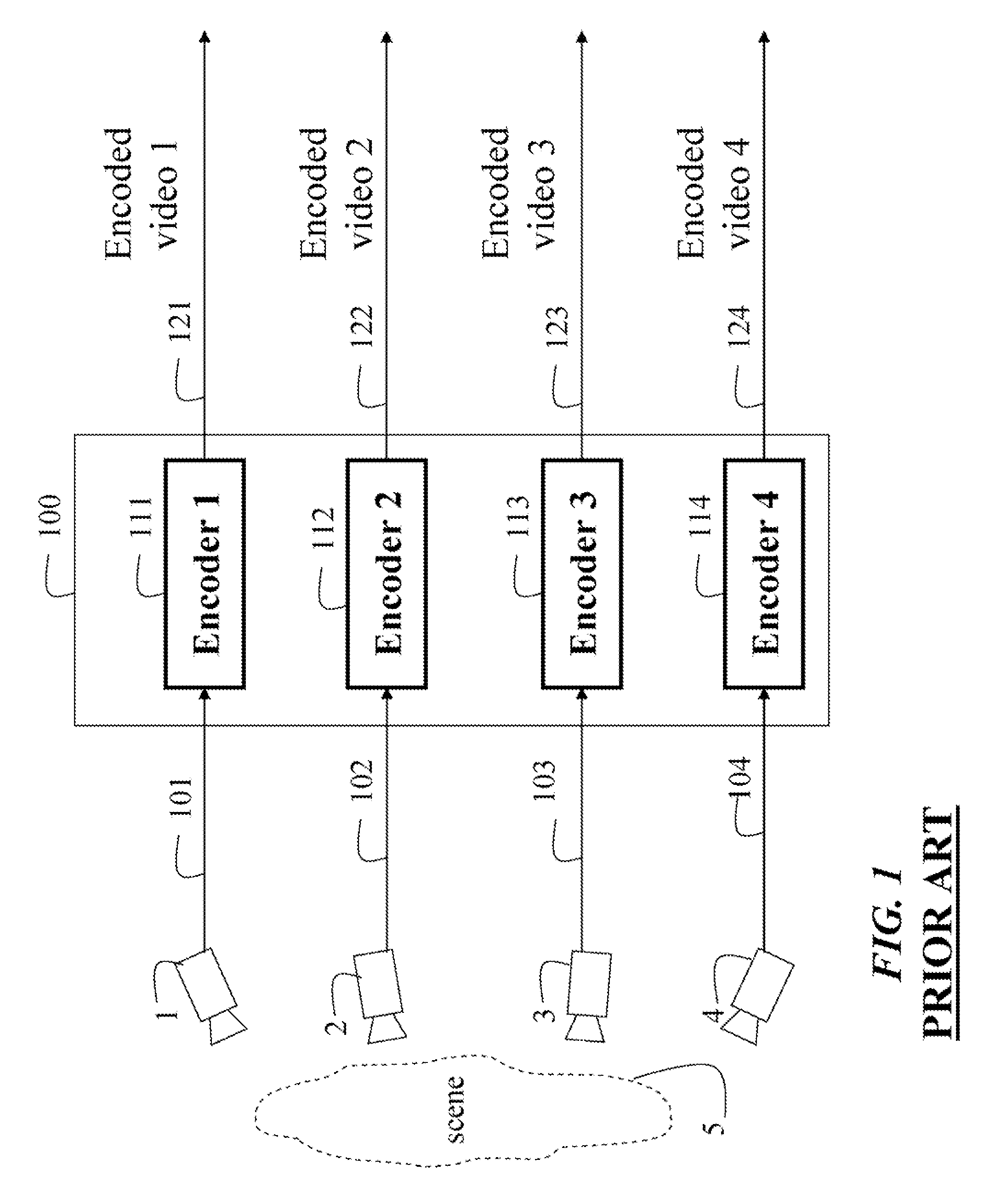 Method and System for Processing Multiview Videos for View Synthesis using Skip and Direct Modes