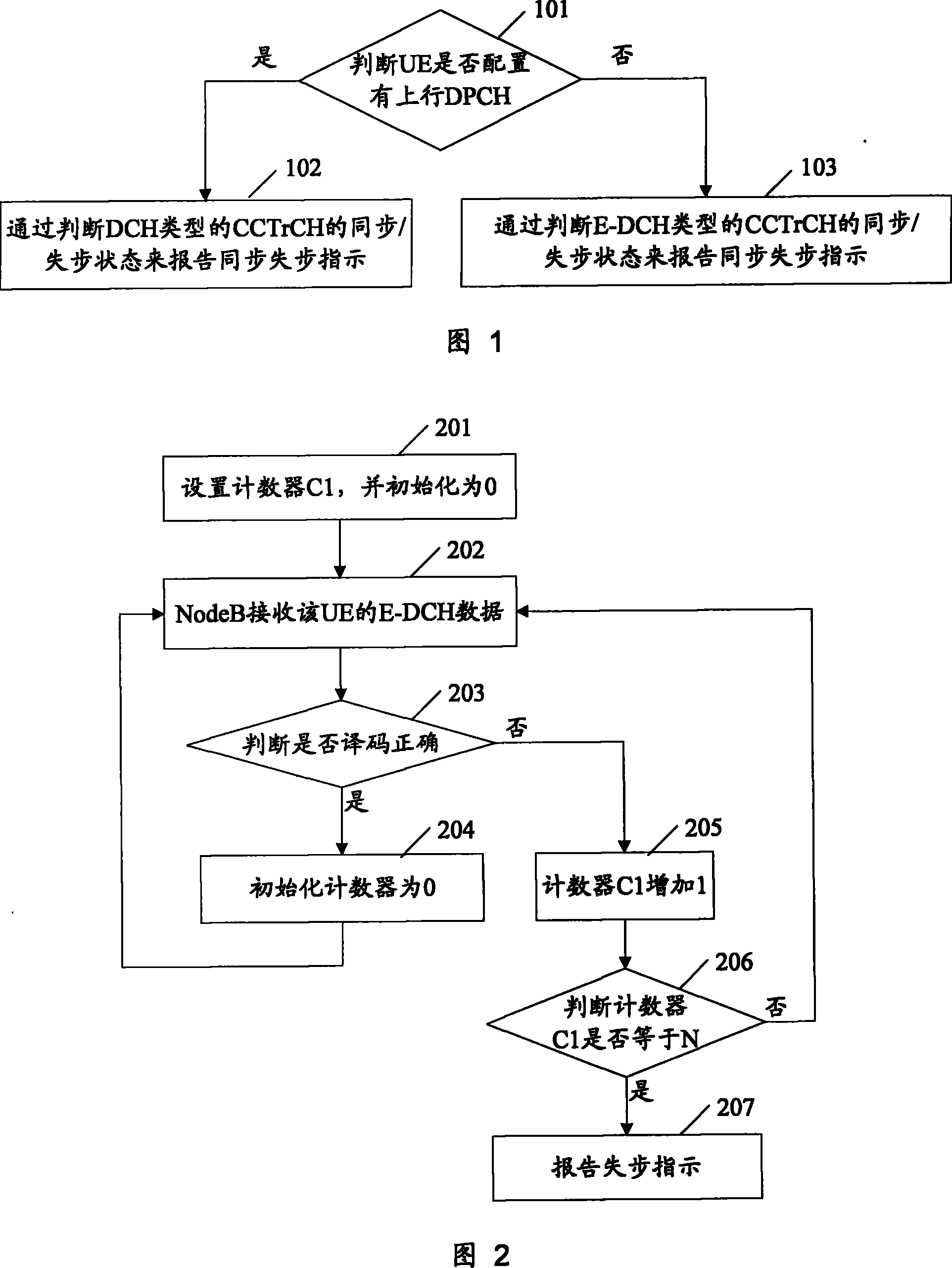 In-sync and out-of-sync indication reporting method and apparatus, wireless link monitoring method and system