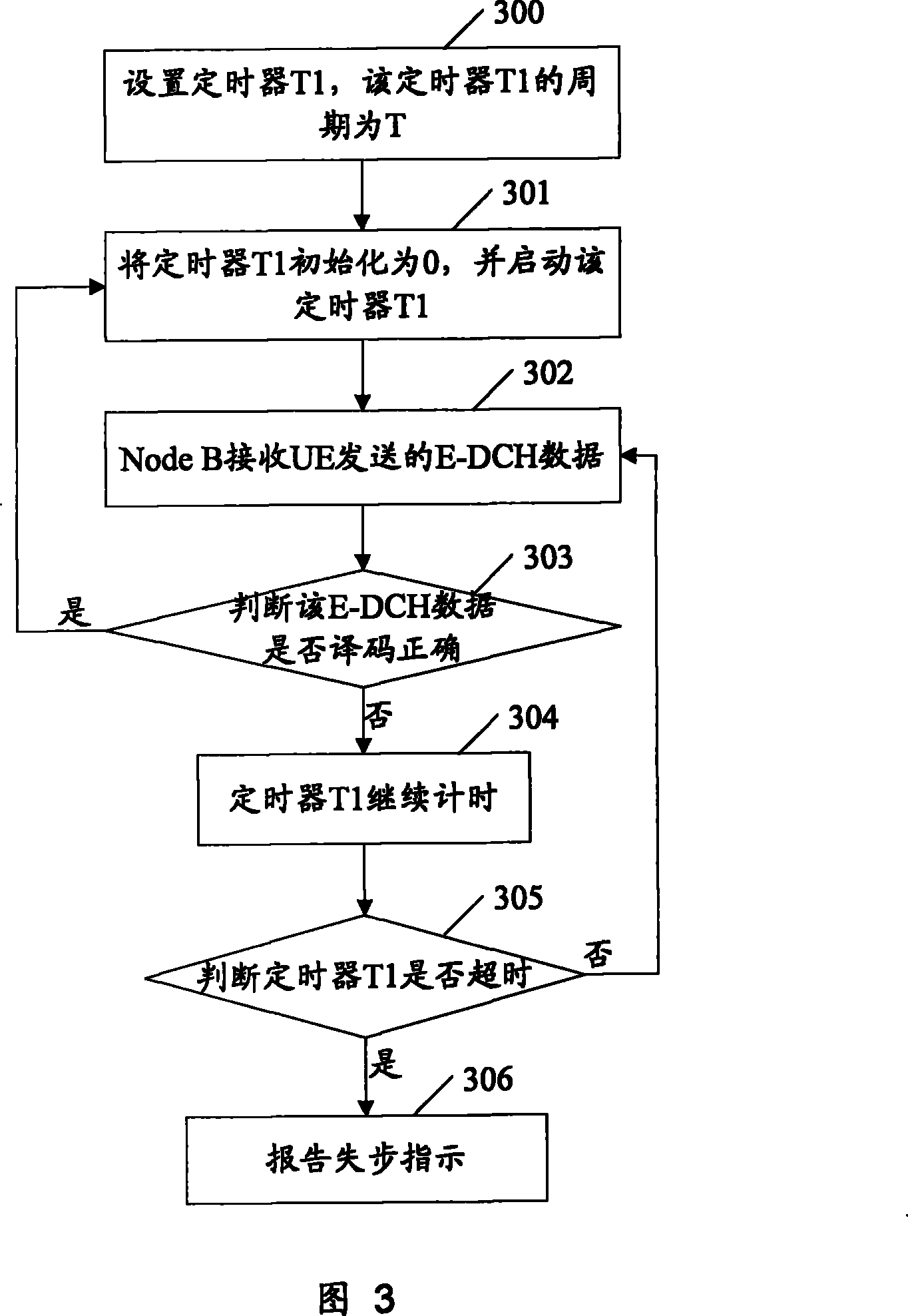 In-sync and out-of-sync indication reporting method and apparatus, wireless link monitoring method and system