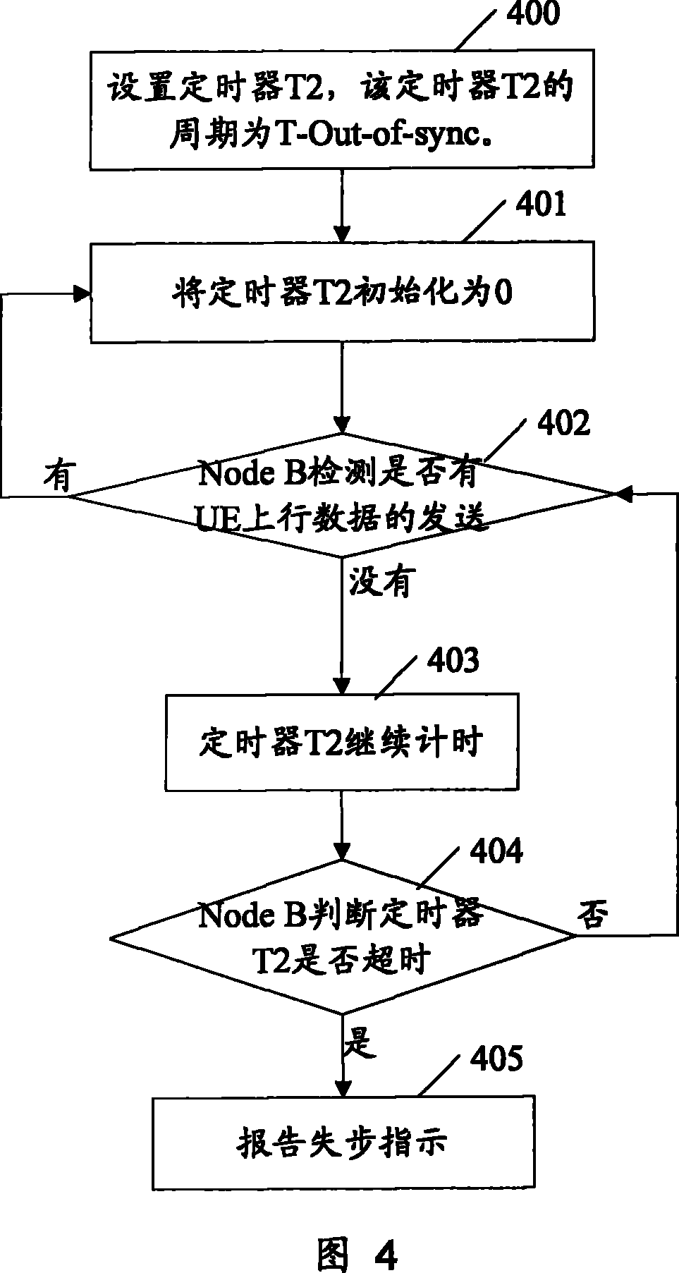 In-sync and out-of-sync indication reporting method and apparatus, wireless link monitoring method and system