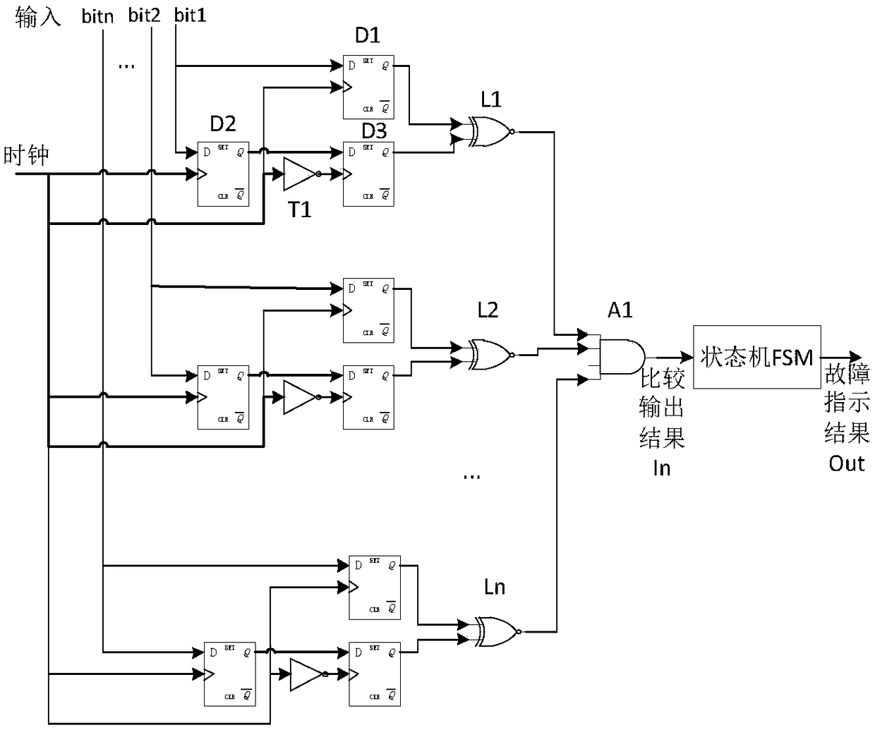 Test method for digital circuit output lock-up or no output fault