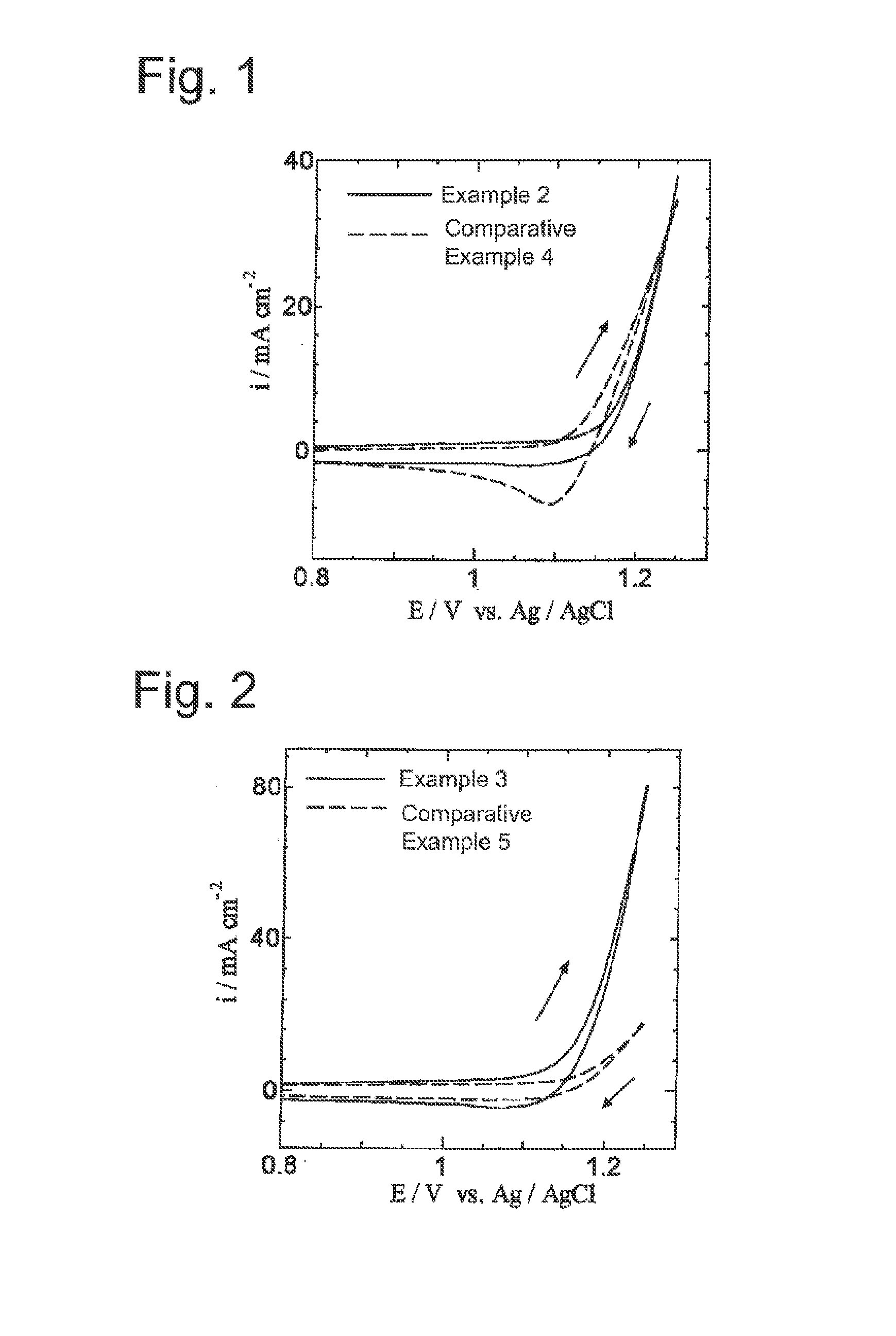 Chlorine evolution anode