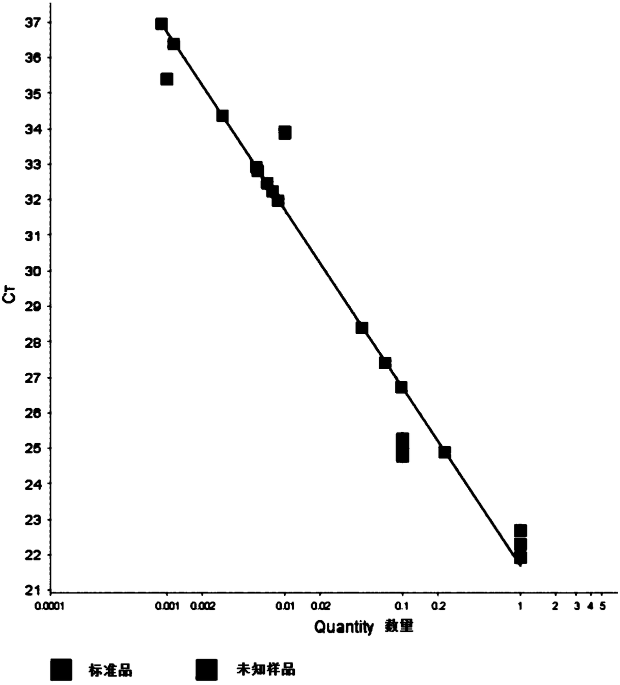 In vitro proliferation and culture method for duck circovirus