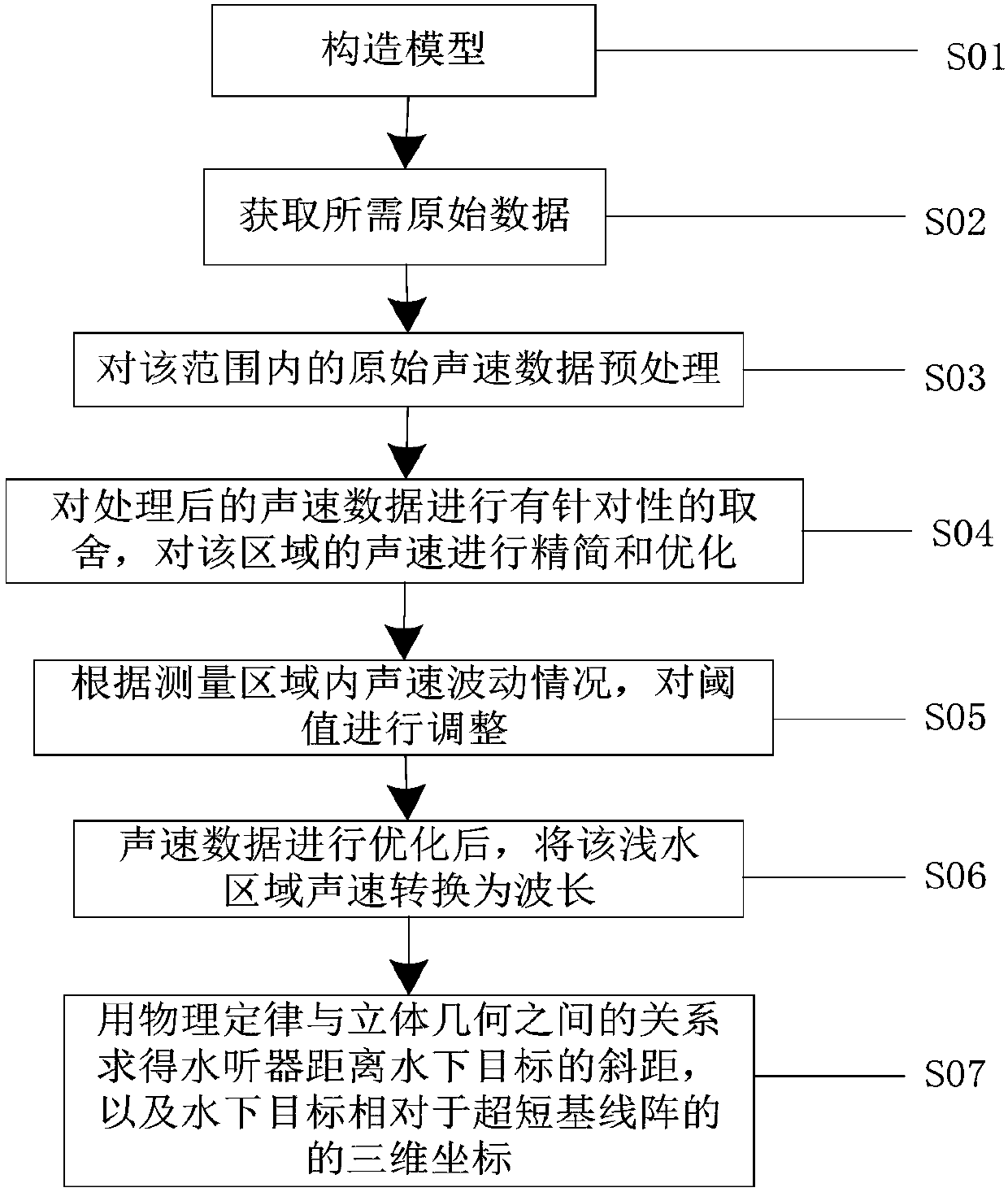 Ultra-short baseline positioning optimization method based on maximum offset method