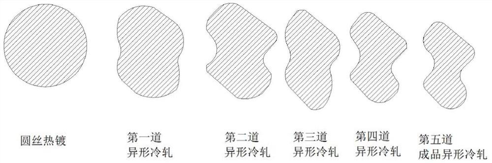Z-shaped special-shaped steel wire production method