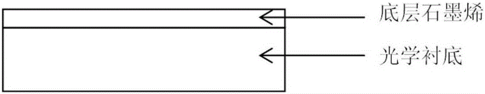 Graphene electro-optical modulator and preparation method thereof