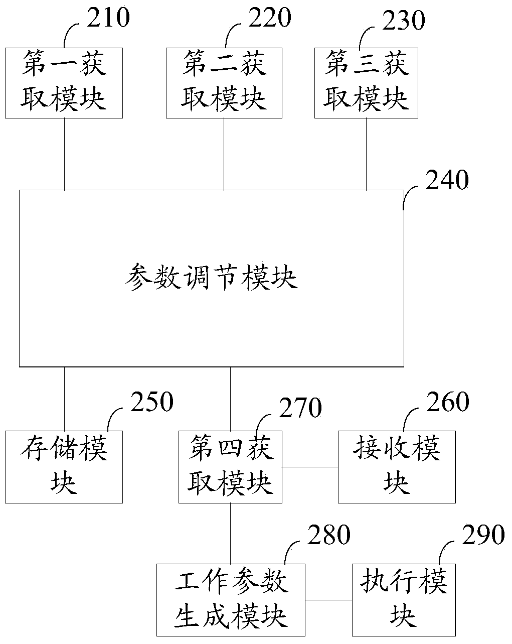 Control method and system for intelligent electric rice cooker