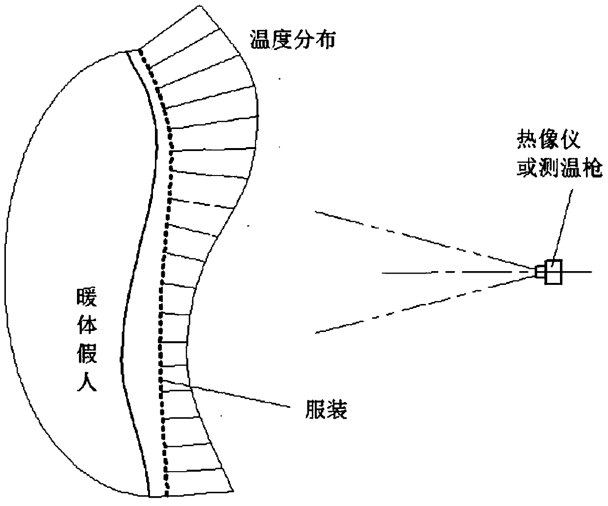 Method for measuring thickness of air layer under apparel